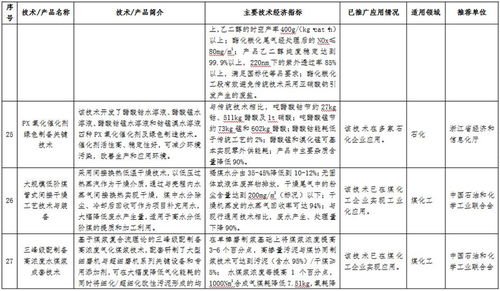《石化化工行業(yè)鼓勵(lì)推廣應(yīng)用的技術(shù)和產(chǎn)品目錄》公示，多項(xiàng)先進(jìn)技術(shù)引領(lǐng)產(chǎn)業(yè)綠色智能轉(zhuǎn)型